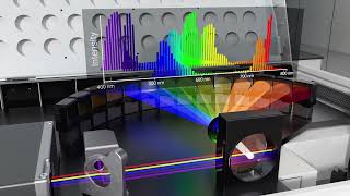 Agilent NovoCyte Opteon Spectral Flow Cytometer [upl. by Aisercal847]