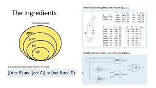 Lecture 6B MAXSAT Resolution amp BeyondNP Queries [upl. by Naitsirt]