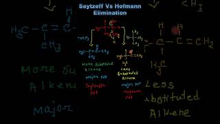 Saytzeff Vs Hofmann Product  Elimination Reaction  Less or More Substituted Alkene [upl. by Nikolia]