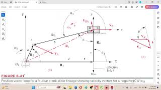 Crankslider Velocity Analysis using Instant Centers Right Circuit  Engr H M Shahid Akbar [upl. by Chapen998]