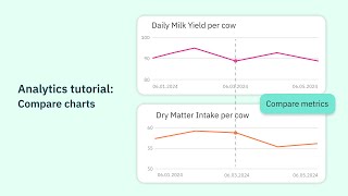 Compare charts  Connecterra tutorial [upl. by Helenka]