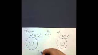 Ionic Radius and Isoelectronic Ions [upl. by Eeltrebor]