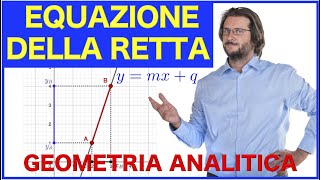 Equazione della retta forma esplicita [upl. by Kironde303]