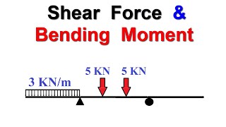 Shear Force amp Bending Moment Diagram [upl. by Westbrooke]