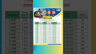 LIC Jeevan Labh 9362516 Plan Benefit Illustration [upl. by Ellecrad776]