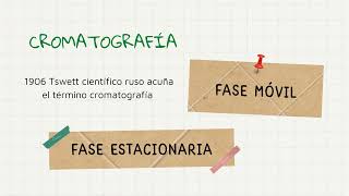 Cromatografía en capa fina [upl. by Reinertson49]