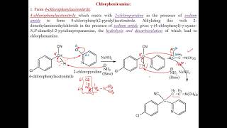 Drugs Part 6 AntihistaminesChlorpheniramine Antifertility Antacids Insect RepellentsPheromones [upl. by Pelpel907]