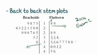 Maths Tutorial Back to Back Stem Plots statistics [upl. by Ateloiv]