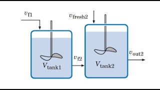 Ideal Stirred Tank Reactor System in ComsolPart 1 [upl. by Dickey514]