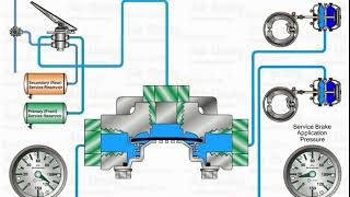 Air Brake System Quick Release Valve [upl. by Wilfreda]