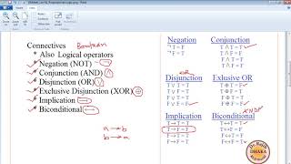 Discrete Mathematics  Lecture 01 Propositional Logic [upl. by Jeddy]