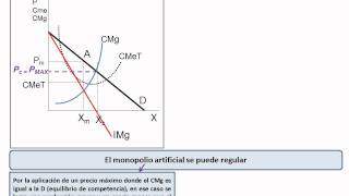 19 Regulación del monopolio artificial [upl. by Darrill]