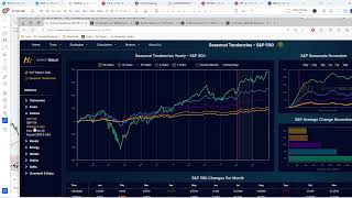 🔴ELECCIONES FOMC ESTACIONALIDAD OPORTUNIDADES EN LOS MERCADOS ORO CRYPTO [upl. by Vinia659]