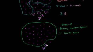 Binary Decimal and Hexadecimal Number Systems [upl. by Lekim]