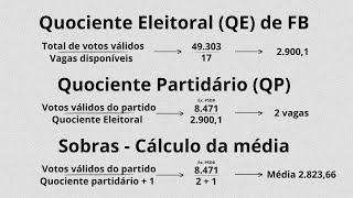 Eleições Municipais como funciona o voto proporcional pra vereador [upl. by Yatnohs]