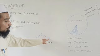 water and occurance of waterClass 10 th chemistryChapter15 [upl. by Eadie]