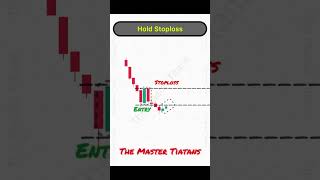 Importunes of stop loss holding priceactiontrading technicalanalysis [upl. by Meredithe]