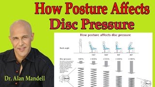 How Posture Affects Disc Pressure Pinched Nerve Herniated Disc Spinal Degeneration  Dr Mandell [upl. by Helsie]