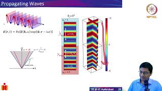 14 Propagating and Evanescent Waves [upl. by Uaeb393]