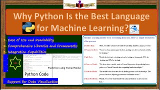 Why Python Is the Best Language for Machine Learning [upl. by Ibot]