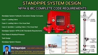 Firefighting Standpipe System l All NFPA amp IBC Design amp Installation Requirements [upl. by Lyndy]