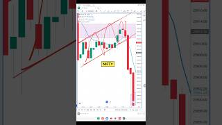 Channel Breakout Strategy💸🤑 Options Trading Strategy trading nifty banknifty stockmarket shorts [upl. by Ztirf]