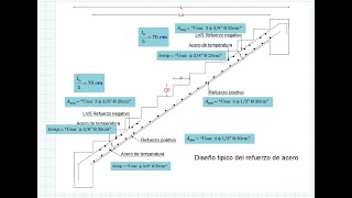 DISEÑO ESTRUCTURAL DE ESCALERA DE CONCRETO ARMADO UTILIZANDO MATHCAD [upl. by Ebner]