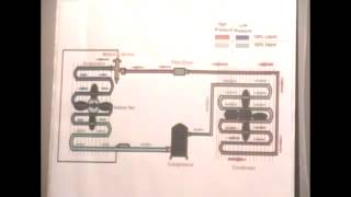 Basic Refrigeration and Charging Procedures [upl. by Einnil]