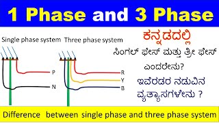 Difference between single phase and three phase system explained in Kannada [upl. by Akilam316]