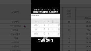 충원율이란용어 몰라도 이해되는 대입14편 추가합격 충원인원 예비순번 [upl. by Urita]