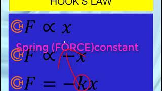 Hooks law physics afsoomaali Casharka 3aad ee fasalka 12aad ee manhajka dowlada [upl. by Awram]