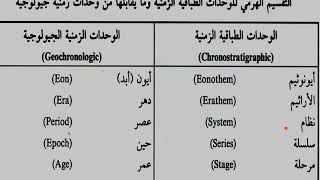 Chronostratigraphy and Geochronology الطباقية الزمنية [upl. by Canale]