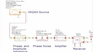 Design Example IQ Plotting [upl. by Xela]