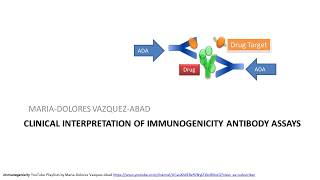 SIMPLE How do AntiDrug Antibody Assays work [upl. by Nanam]