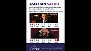 Asfixia 4T a la Salud [upl. by Flavius]