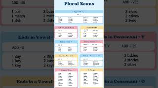 Regular Irregular Verbs  Tenses  English One o One shorts [upl. by Nicholas207]