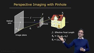 Pinhole and Perspective Projection  Image Formation [upl. by Yma]