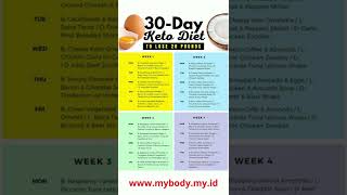 From 80kg to 70kg in 4 weeks  Keto Diet Menu 30Day Keto Plan for Beginners to Lose 20lbs [upl. by Nohsram829]