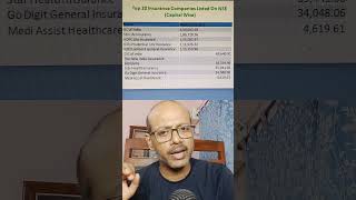 Stock Market এর Top 10 টি Insurance Company Capital wise Trading Tips For Beginners [upl. by Alleon]