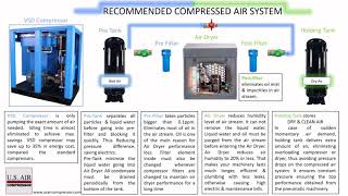 US Air Compressor Compressor room [upl. by Ripleigh]