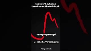 Top 5 der häufigsten Ursachen für Bluthochdruck youtubeshorts top5 bluthochdruck körper fakten [upl. by Inah613]