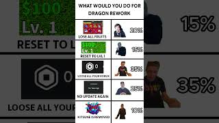 What Would You DO For Dragon Rework IN Blox Fruits roblox bloxfruit bloxfruit [upl. by Yaker]