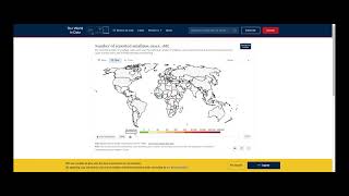 How to Complete the Smallpox Case Study Analysis [upl. by Booth]