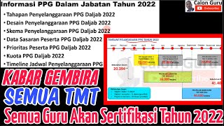 RESMI Skema PPG 2022 Kuota PPG Daljab amp PPG Prajabatan 2022 dan Jadwal PPG 2022 PNS amp GTY Honorer [upl. by Dunaville]