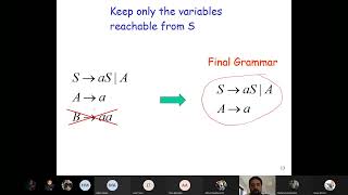 Theory lec28 CFG Simplification [upl. by Cameron]