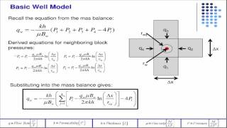 Review of well models [upl. by Adnawaj]