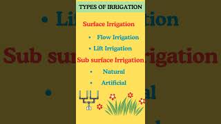 Types of Irrigation ll Irrigation ke types ll [upl. by Afatsuom538]