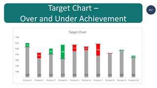 Target Chart in Excel with Over  Under Achievement step by step guide [upl. by Luz916]