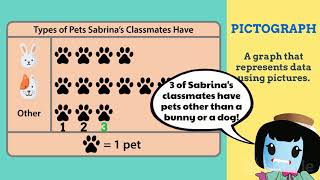 Pictograph and Bar Graphs  2nd Grade Math 2MD10 [upl. by Asirak]