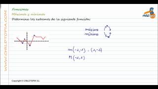 Funciones Máximos y mínimos 3º de ESO matemáticas [upl. by Midas76]